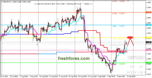 forex-trading-11092015-2.png