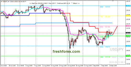 forex-trading-11092015-3.png