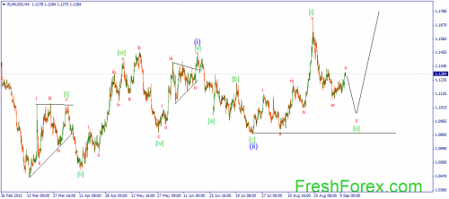 forex-wave-11092015-1.png
