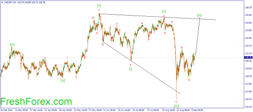forex-wave-11092015-3.png