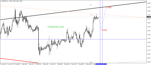 forex-gann-11092015-1.png