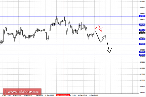 forex-fractal-analysis-11092015-3.png