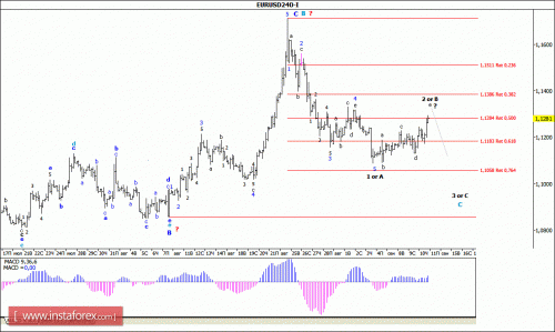 forex-wave-analysis-11092015-1.gif
