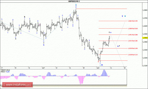 forex-wave-analysis-11092015-2.gif
