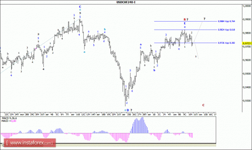 forex-wave-analysis-11092015-3.gif