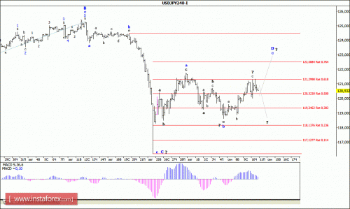 forex-wave-analysis-11092015-4.gif