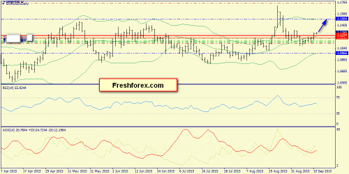 forex-trend-11092015-1.png