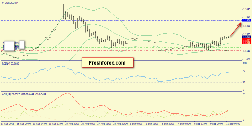 forex-trend-11092015-2.png