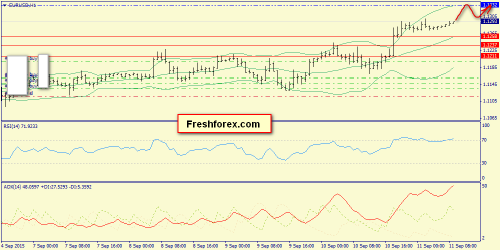 forex-trend-11092015-3.png