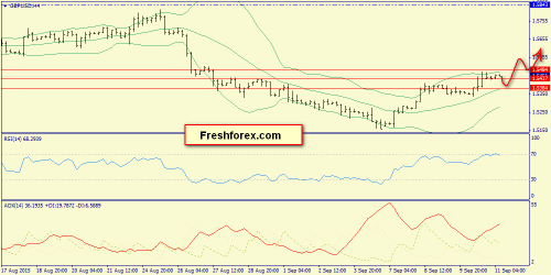 forex-trend-11092015-5.png