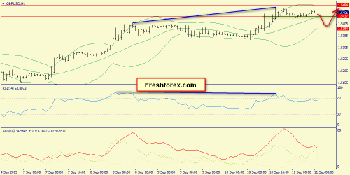 forex-trend-11092015-6.png