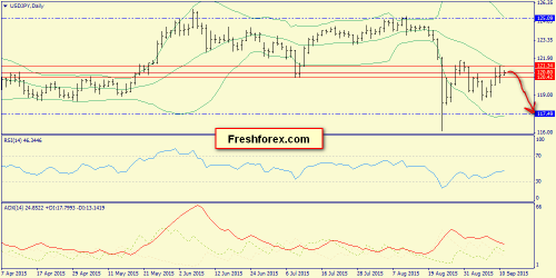 forex-trend-11092015-7.png