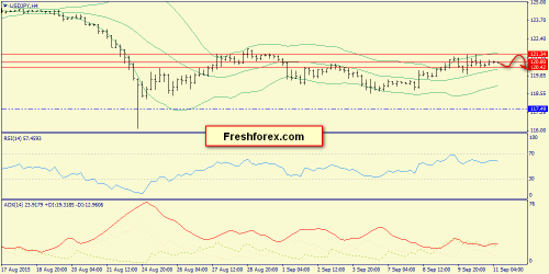 forex-trend-11092015-8.png