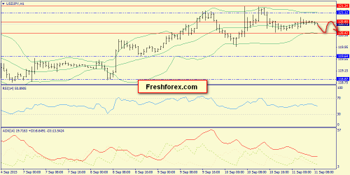 forex-trend-11092015-9.png