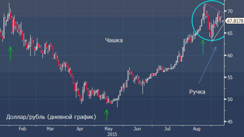 forex-ruble-11092015.gif