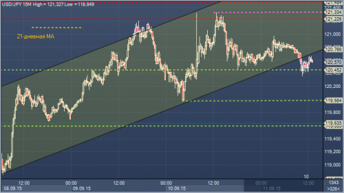 forex-profit-11092015.png