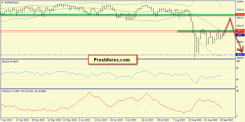 forex-trend-13092015-3.png