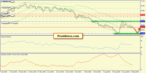 forex-trend-13092015-6.png