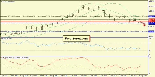 forex-trend-13092015-7.png