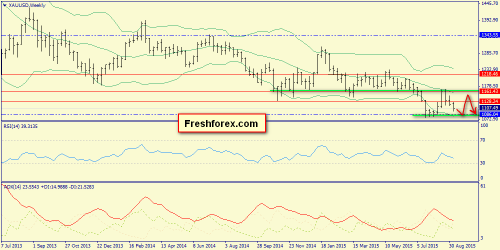 forex-trend-13092015-8.png