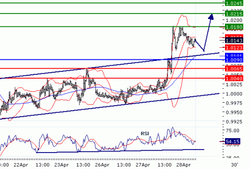 USDCAD20100428.GIF