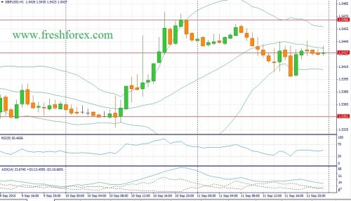 forex-fundamental-analysis-14092015-2.jpg