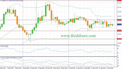 forex-fundamental-analysis-14092015-3.jpg