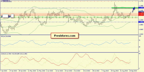 forex-trend-14092015-1.png