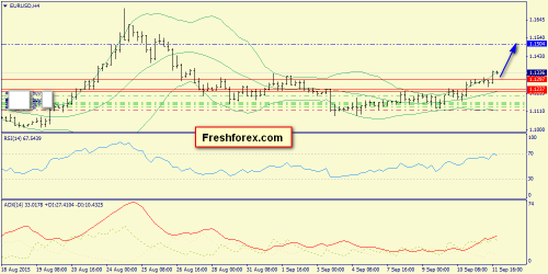 forex-trend-14092015-2.png