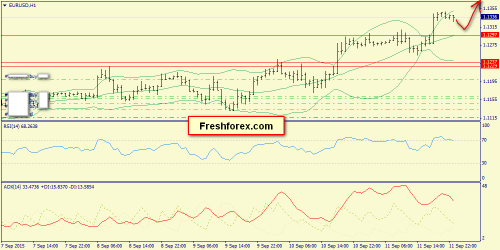 forex-trend-14092015-3.png