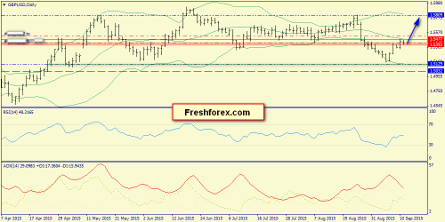 forex-trend-14092015-4.png