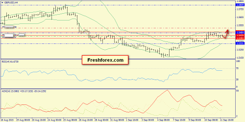 forex-trend-14092015-5.png