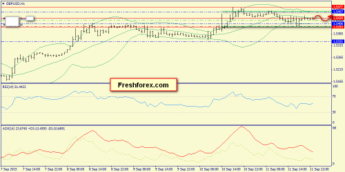 forex-trend-14092015-6.png