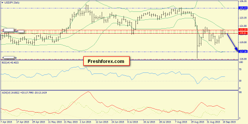 forex-trend-14092015-7.png