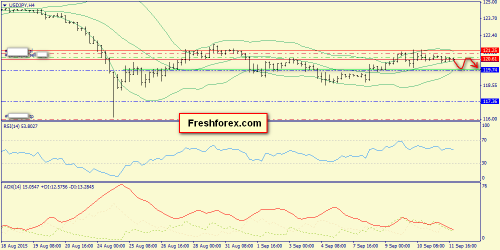 forex-trend-14092015-8.png