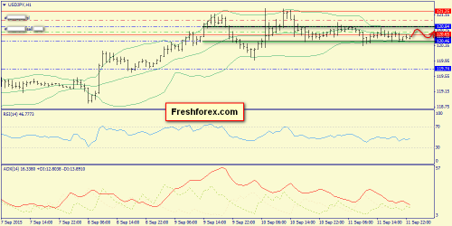 forex-trend-14092015-9.png