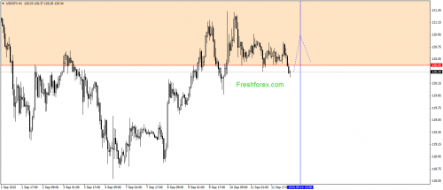 forex-gann-14092015-3.png
