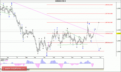 forex-wave-analysis-weekly-14092015-1.gif