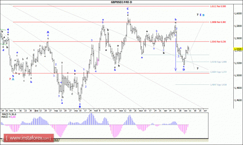 forex-wave-analysis-weekly-14092015-2.gif