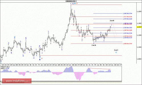 forex-wave-analysis-14092015-1.gif