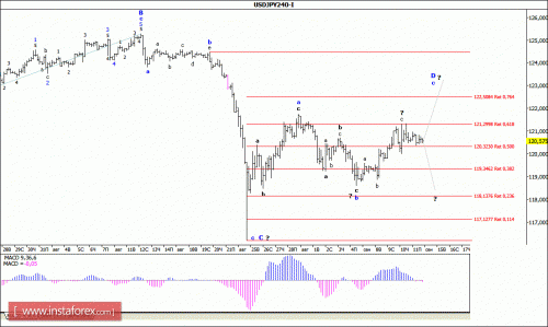 forex-wave-analysis-14092015-4.gif