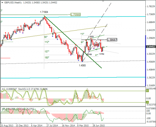 forex-gbpusd-14092015-3.png