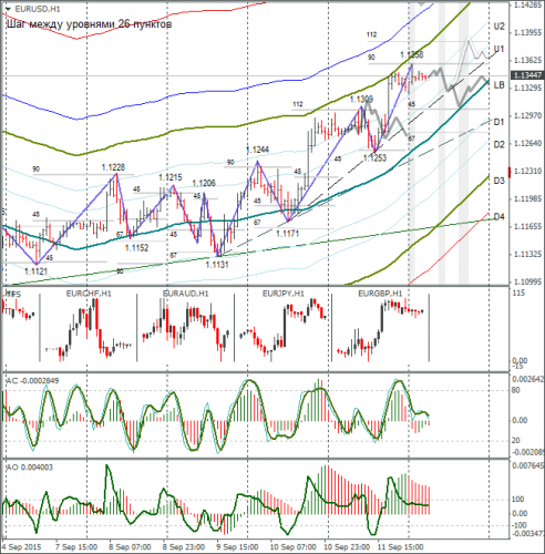 forex-eurusd-14092015-1.png