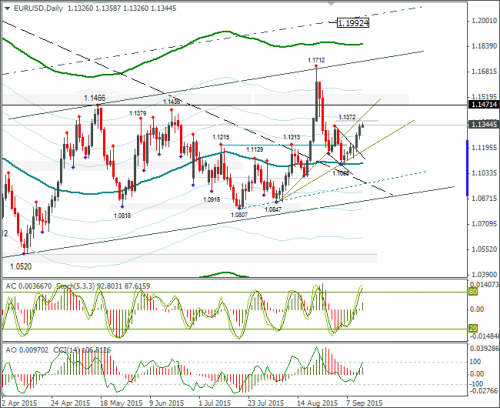 forex-eurusd-14092015-2.png