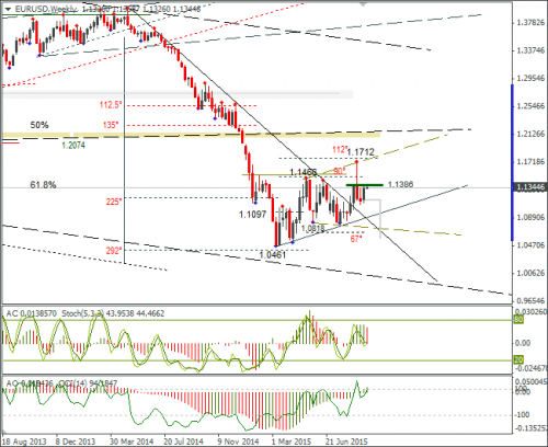 forex-eurusd-14092015-3.png