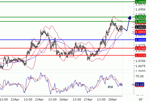 USDCHF20100428.GIF