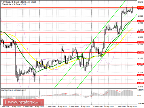 forex-eurusd-14092015.png