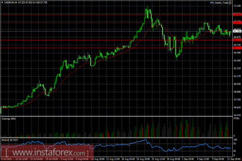 forex-ruble-14092015.png