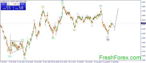 forex-wave-14092015-2.png