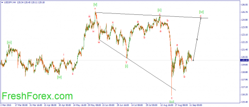 forex-wave-14092015-3.png